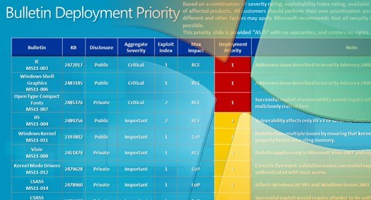 Microsoft rilascia 12 patch per Windows