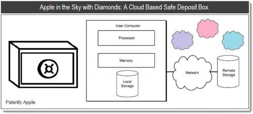 Safe Deposit in arrivo su Mac OS X Lion?