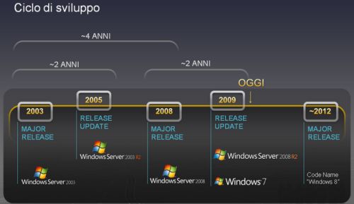 Una demo di Windows 8 per tablet già a giugno