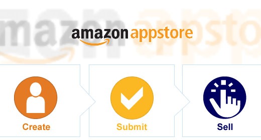 Amazon Appstore pronto allo sbarco europeo