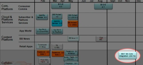 BlackBerry OS 7 nel quarto trimestre 2011