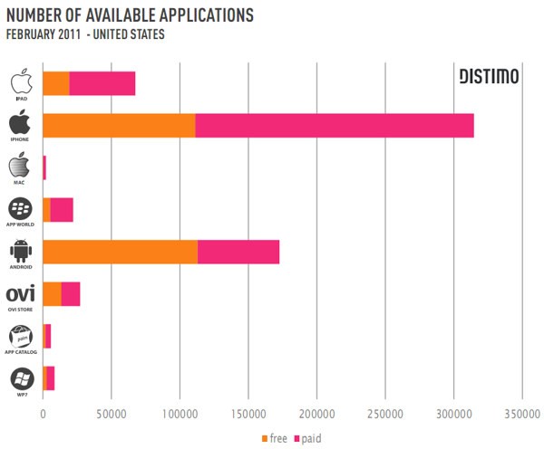 Dati Distimo Dati Distimo