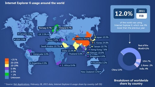 IE6 countdown: Microsoft spinge per abbandonare Internet Explorer 6