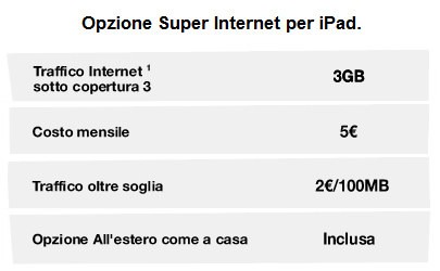 Piano Internet 3 per iPad 2 Piano Internet 3 per iPad 2