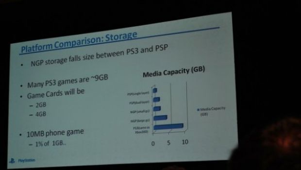 [GDC 11] NGP: I giochi usciranno su schede da 2GB o 4GB, con spazio per patch e salvataggi