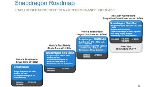 Qualcomm annuncia processori quad core per smartphone