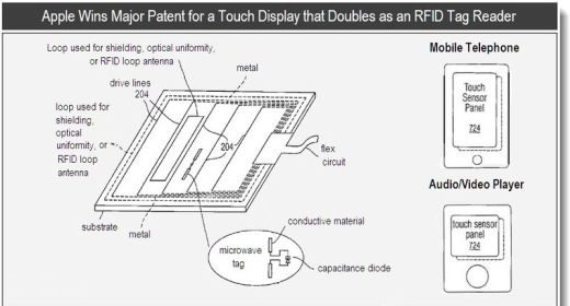 RFID integrato nel display del prossimo iPhone 5?