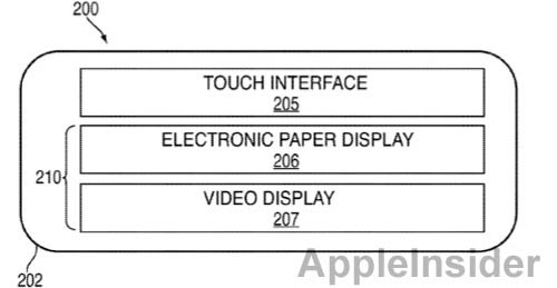 Apple brevetta il display ibrido LCD-e-ink