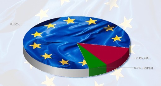 L'Europa in cammino verso il mobile