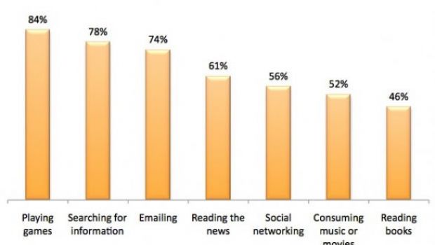 A cosa servono i tablet? A giocare.