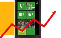 Windows Phone 7 supererà iPhone nel 2015 per Gartner