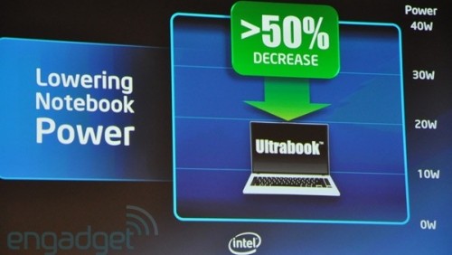Intel investe 300 milioni di dollari negli ultrabook