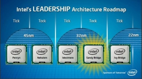 Ivy Bridge, i processori Intel del 2012