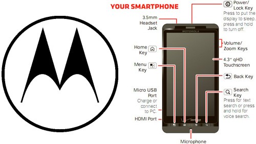 Motorola Droid X 2: display qHD e CPU dual core