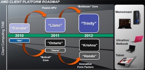 AMD Trinity sarà il 50% più veloce di Llano