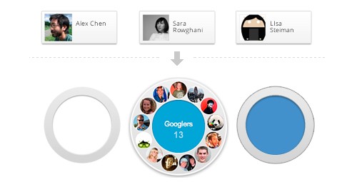 Google Voice integrerà le Cerchie di Plus