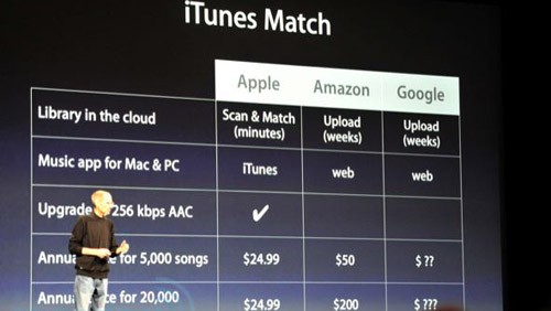 Perché le major preferiscono iTunes Match a Google e Amazon?