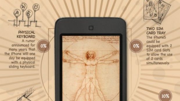 iPhone 5: tutte le voci di corridoio raccolte in un'infografica
