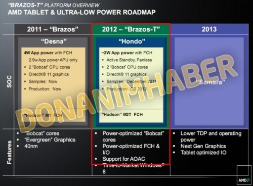 Roadmap AMD per tablet: Brazos-T nel 2012