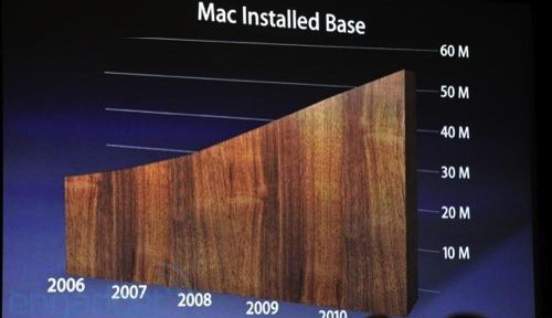 Ogni utente Mac vale 250 dollari, uno iOS 150