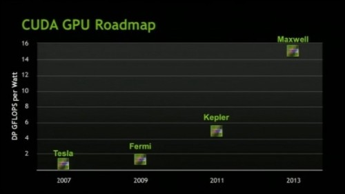 NVIDIA completa il tape out di due GPU Kepler 
