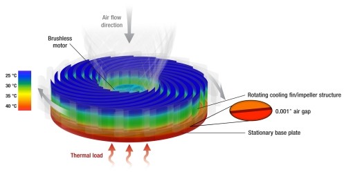 Sandia Cooler, il sistema di raffreddamento del futuro