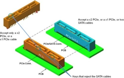 SATA Express, il SATA si fonde con il PCI Express