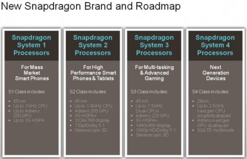 Qualcomm semplifica i nomi dei SoC Snapdragon