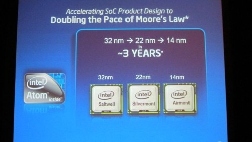 IDF 2011: architettura unica per Core e Atom