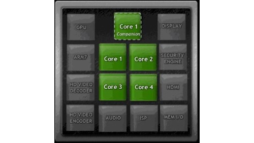 NVIDIA Tegra 3: SoC quad core a 1,4 GHz