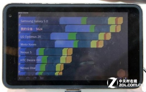 ZTE T98, primo tablet con NVIDIA Tegra 3