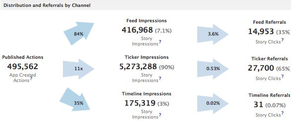 Graph Rank Graph Rank