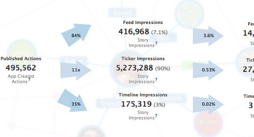 Dal PageRank al Graph Rank