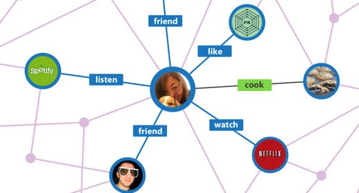 Facebook, Open Graph è già un successo