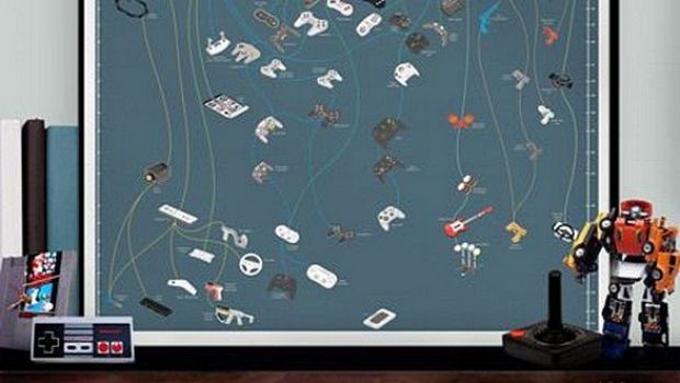 L'evoluzione dei controller: un magnifico poster celebrativo per i 40 anni di storia delle console