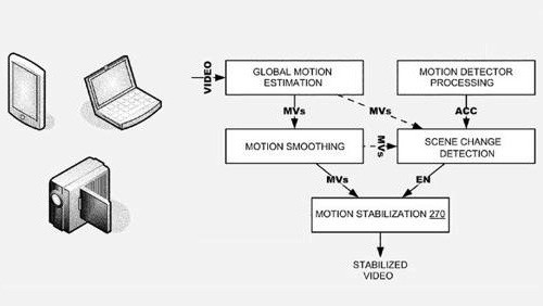 iOS: video stabilizzati con accelerometro e magnetometro