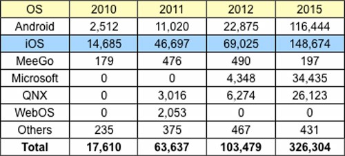 Samsung Galaxy Tab 7 Plus, nuovo tablet Honeycomb