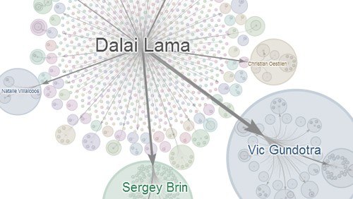 Google+: ecco What's Hot, Ripples, Creative Kit e Apps