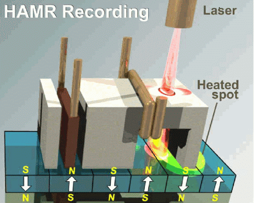 TDK userà il laser per gli hard disk da 16 TB