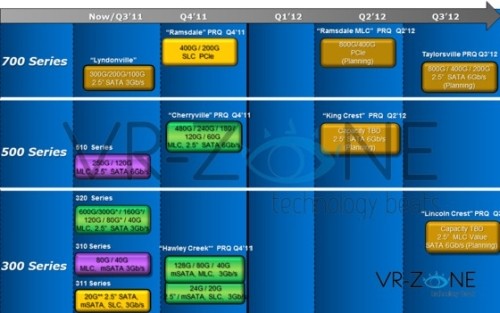 SSD Intel: ecco la roadmap per il 2012