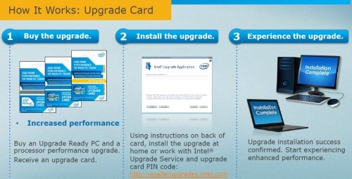 Intel CPU Upgrade: aumento della frequenza a pagamento