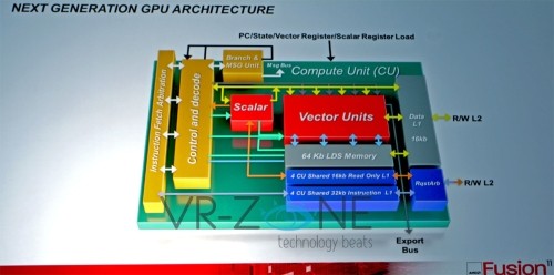 Radeon HD 7000: i nomi delle nuove GPU