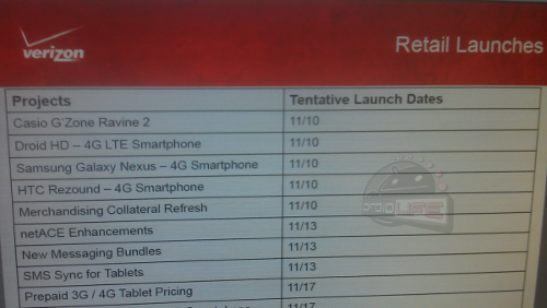 Samsung Galaxy Nexus e Droid RAZR il 10 novembre