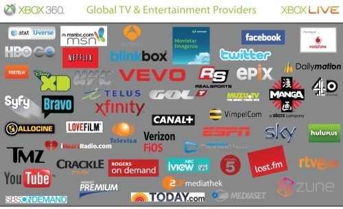 Microsoft Xbox TV: per l'Italia c'è Mediaset