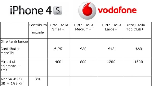 iPhone 4S con Vodafone dal 28 ottobre [aggiornato]