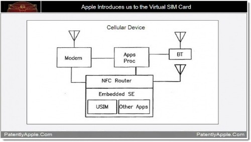 Apple brevetta la SIM Card virtuale con supporto NFC