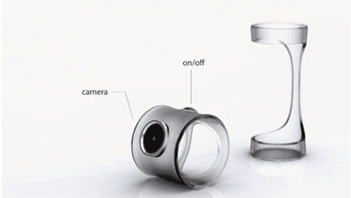 Una fotocamera a due dita azionabile mediante gesture