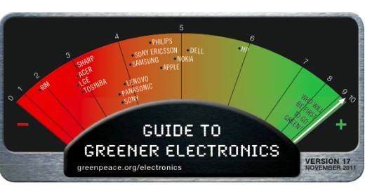Greenpeace: HP e Dell sono le aziende più 