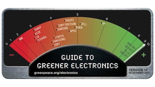 Apple al quarto posto della classifica Greenpeace