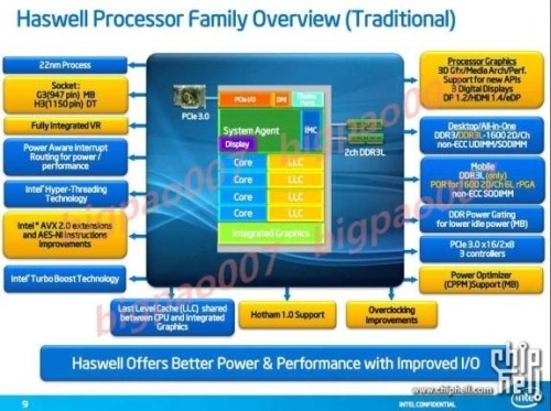 Intel Haswell: primi dettagli sui chip a 22 nanometri